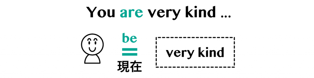 Be動詞と一般動詞 英語イメージリンク Be動詞と一般動詞 英語イメージリンク