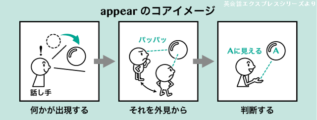 Appear Appear legal