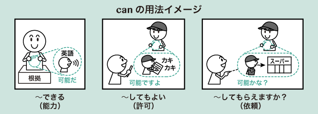 助動詞 can のイメージと意味・用法まとめ | 英語イメージリンク