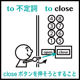 close2