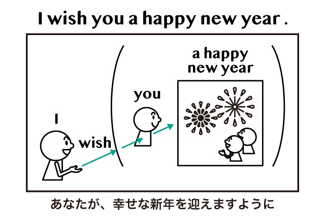 We Wish You A Merry Christmas And A Happy New Year の意味 英語イメージリンク