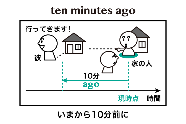 10 minutes ago. 10 minutes ago. Complete в паст симпл. 1. 10 minutes ago.
