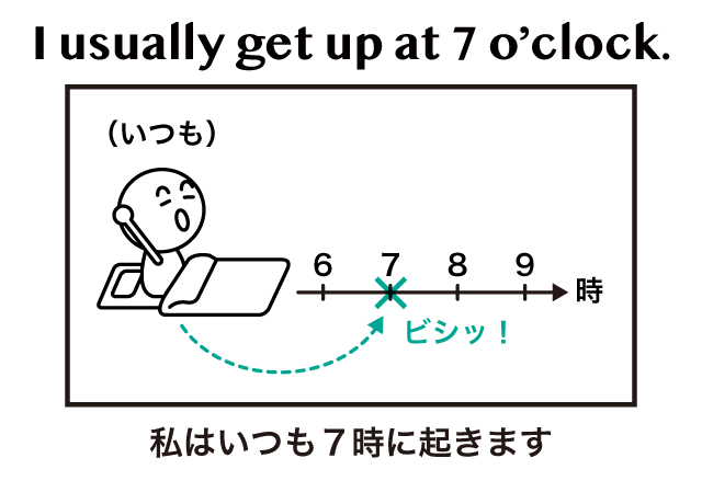 日付 時間を表す前置詞 At In On の違い 英語イメージリンク