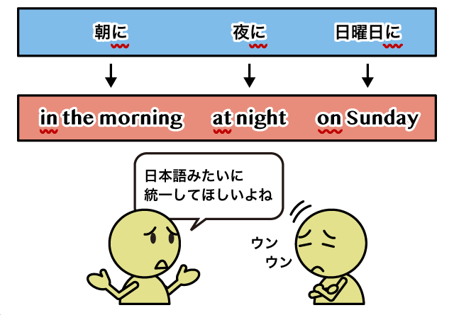 日付 時間を表す前置詞 At In On の違い 英語イメージリンク