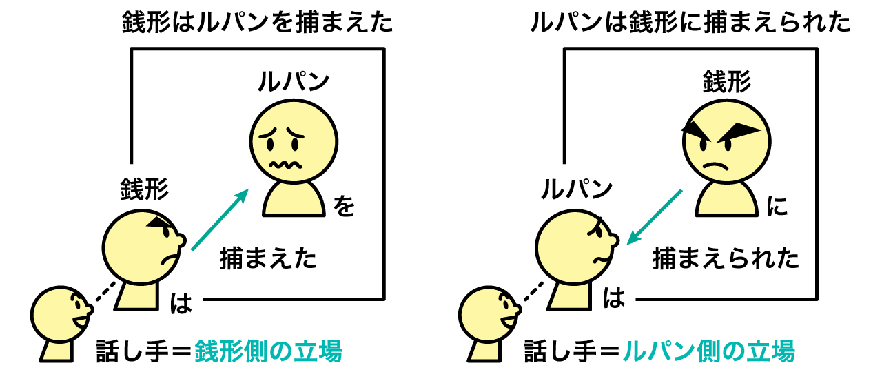 Passive Form┃-られた _ Japanese Grammar Passive Form – ICOD
