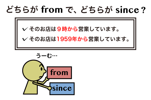 From と Since の違い 英語イメージリンク