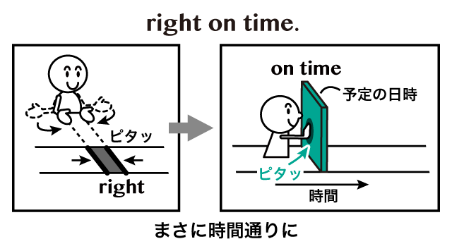 In Time と On Time の違い 英語イメージリンク