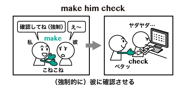 使役構文まとめ Make Have Get Letの違い 英語イメージリンク