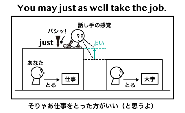 May As Well の意味がなぜ した方がよい になるのか Might As Well との違いも含めて徹底解説 英語イメージリンク