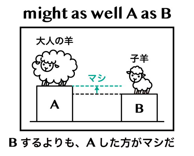 May As Well の意味がなぜ した方がよい になるのか Might As Well との違いも含めて徹底解説 英語イメージリンク