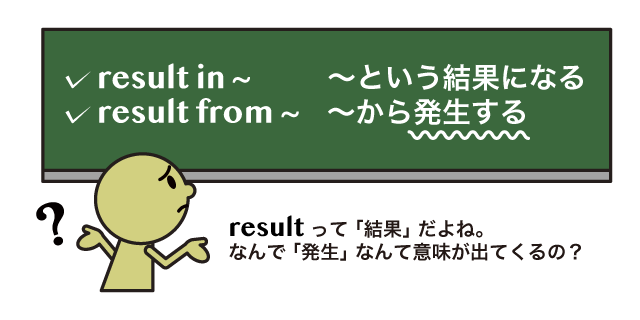 Result In と Result From の違い 英語イメージリンク