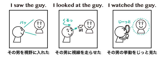 See と Look と Watch の違い 英語イメージリンク