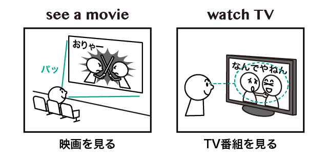 See と Look と Watch の違い 英語イメージリンク