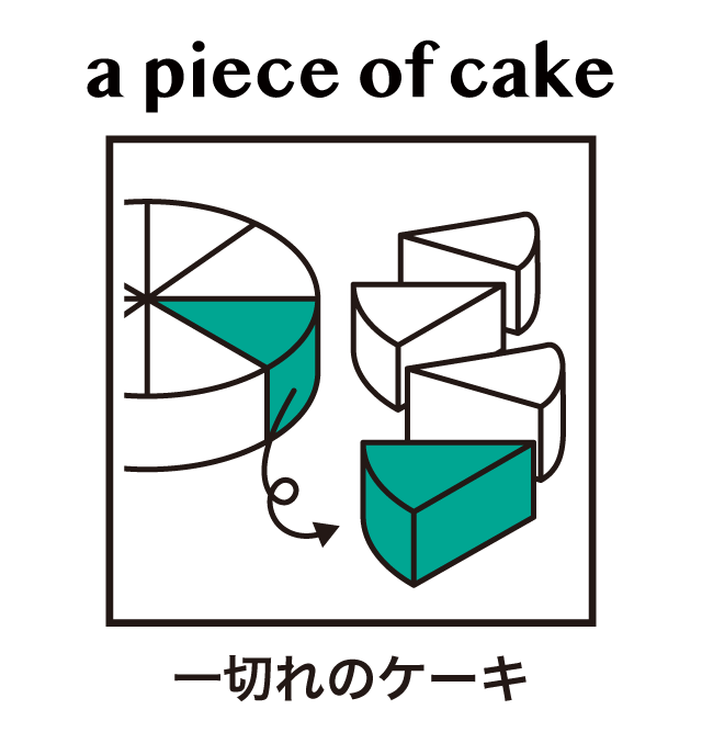 英語のケーキの数え方 A Cake と A Piece Of Cake Some Cake と Some Cakes の違い 英語イメージリンク