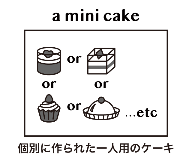 英語のケーキの数え方 A Cake と A Piece Of Cake Some Cake と Some Cakes の違い 英語イメージリンク