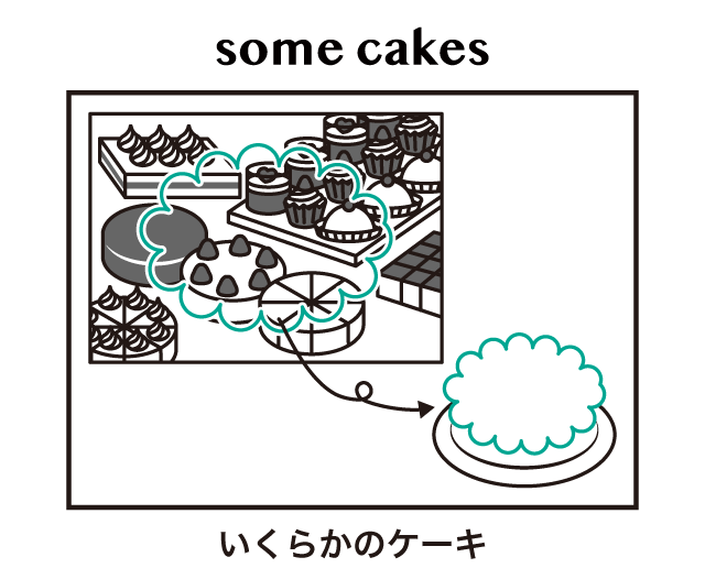 英語のケーキの数え方 A Cake と A Piece Of Cake Some Cake と Some Cakes の違い 英語イメージリンク