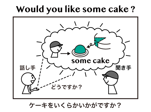 英語のケーキの数え方 A Cake と A Piece Of Cake Some Cake と Some Cakes の違い 英語イメージリンク