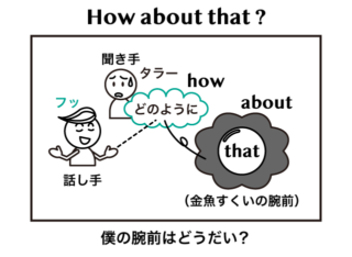 What about と How about の違い | 英語イメージリンク