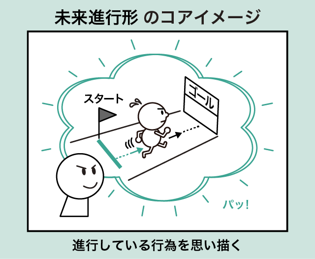 未来進行形の意味 用法まとめ 未来形との違い 英語イメージリンク