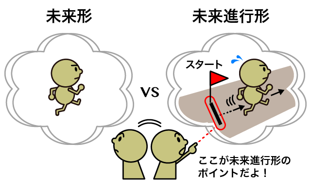 未来進行形の意味 用法まとめ 未来形との違い 英語イメージリンク