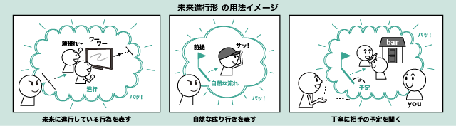 未来進行形の意味 用法まとめ 未来形との違い 英語イメージリンク