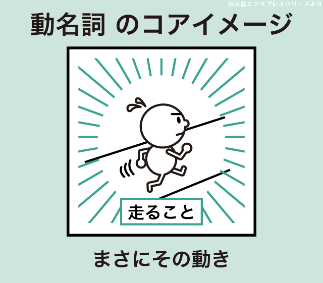 動名詞の意味と用法 To不定詞との違いを徹底解説 英語イメージリンク