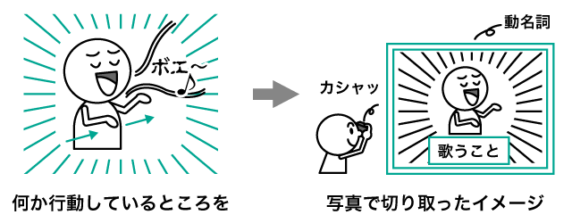 動名詞の意味と用法 To不定詞との違いを徹底解説 英語イメージリンク