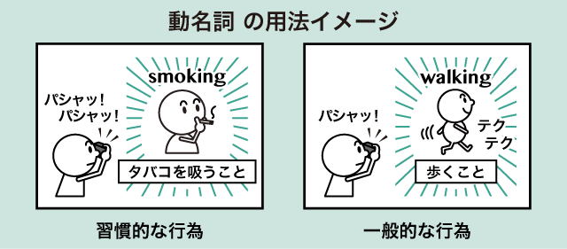 動名詞の意味と用法 To不定詞との違いを徹底解説 英語イメージリンク