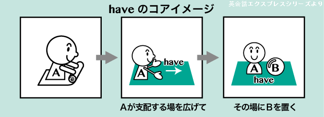 過去分詞って何 過去分詞の形や意味 用法を基本から解説 英語イメージリンク