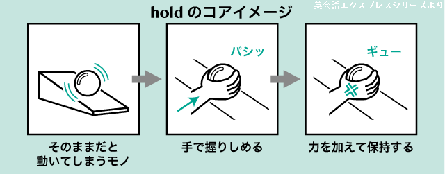 keep と hold の違い 英語イメージリンク