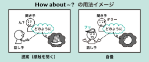 What about と How about の違い | 英語イメージリンク