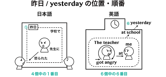 は です 人 私 英語 日本