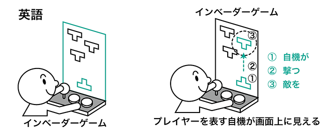 日本語では話し手が省略される 英語イメージリンク