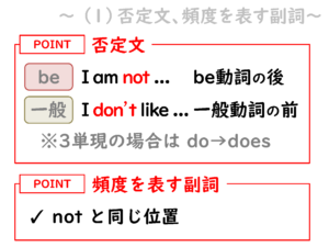 やり直し中学英語 5 否定 疑問 の動画要約 英語イメージリンク