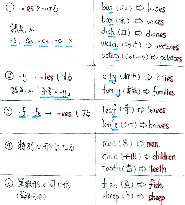 英会話イメージリンク習得法