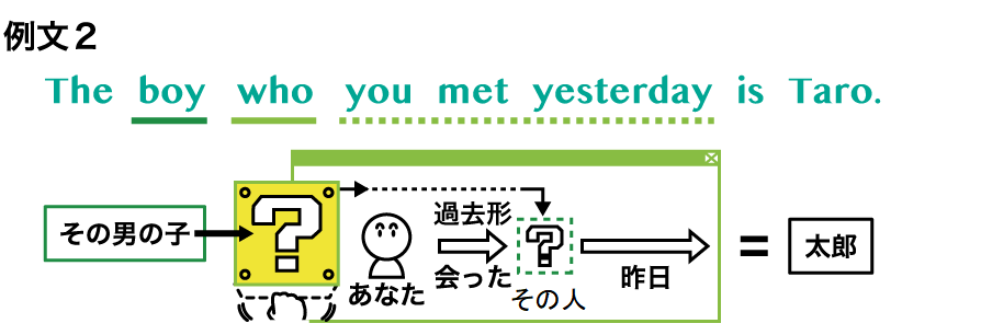 関係代名詞 英語イメージリンク