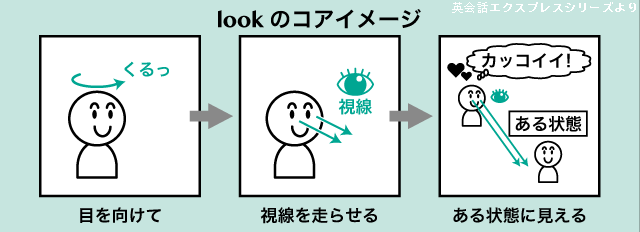 See と Look と Watch の違い 英語イメージリンク