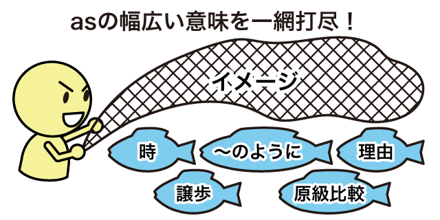 As の意味 用法まとめ 英語イメージリンク