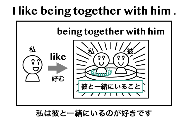 Being の意味まとめ 英語イメージリンク