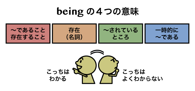 Being の意味まとめ 英語イメージリンク