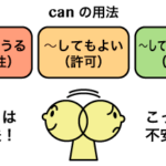 canの用法まとめ:canのコアイメージから意味や使い方を押さえよう!