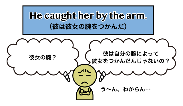 Catch 人 By The Arm が 人の腕をつかむ という意味になる理由 英語イメージリンク