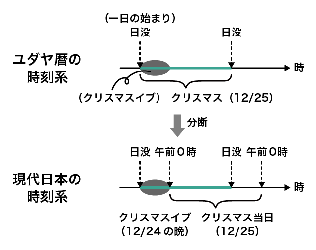 クリスマスの本来の意味とは メリークリスマスはいつ言えばいい 由来から使い方を学ぼう 英語イメージリンク