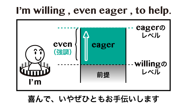 Eager to 意味