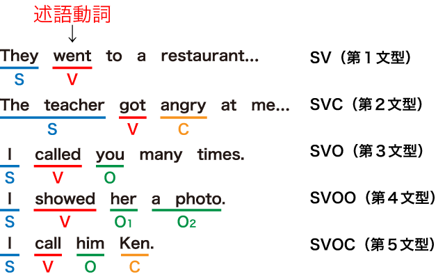 不定詞の 不定 とは何なのか 英語イメージリンク