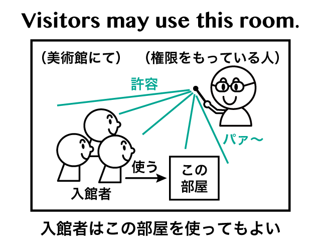 助動詞 May のイメージと意味 用法まとめ 英語イメージリンク