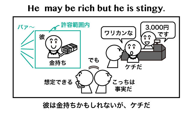 助動詞 May のイメージと意味 用法まとめ 英語イメージリンク