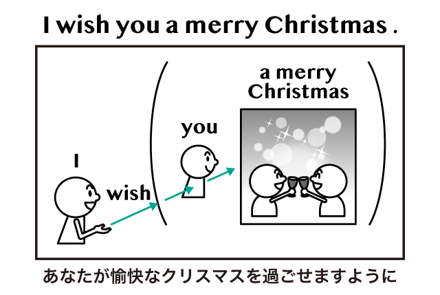 We Wish You A Merry Christmas And A Happy New Year の意味 英語イメージリンク