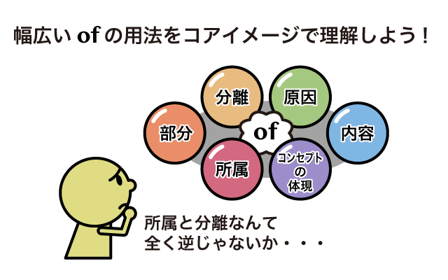 前置詞 副詞 Of のイメージと意味 用法まとめ 英語イメージリンク