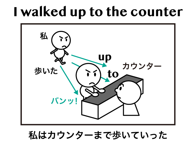 Up To の意味 用法まとめ 英語イメージリンク